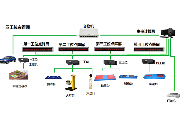 福建單軸接觸式四輪定位儀和普通製動檢驗台